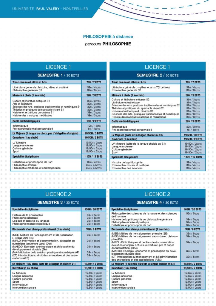 Licence en philosophie Formation à distance Université de Montpellier Alliance Française